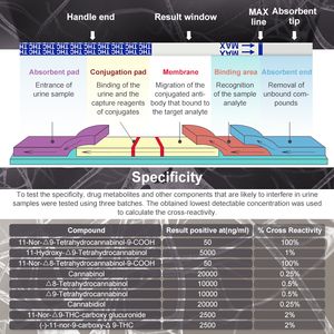 Nhanh chóng thc ma túy kiểm tra dải ống nghiệm chẩn đoán sử dụng - Product Image 4