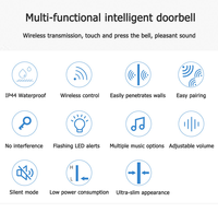 Sonnette sans fil RF433Mhz, prise AU, étanche IP44, sans batterie, longue portée, auto-alimentée, pour la maison