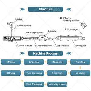 Ligne <span class=keywords><strong>de</strong></span> production <span class=keywords><strong>de</strong></span> chapelure <span class=keywords><strong>de</strong></span> <span class=keywords><strong>pain</strong></span> commerciale ORME, petite machine automatique <span class=keywords><strong>de</strong></span> fabrication <span class=keywords><strong>de</strong></span> chapelure <span class=keywords><strong>de</strong></span> <span class=keywords><strong>pain</strong></span> Panko à vendre - Product Image 2