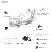 DVR Mobile pour véhicule 4CH 1080P CCTV en temps réel H.264 4CH 720P kit DVR de véhicule Mobile