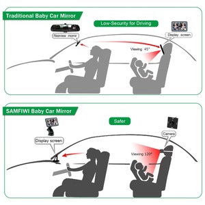 2023 <span class=keywords><strong>Amazon</strong></span> vente chaude 5 pouces voiture caméra de recul moniteur bébé siège arrière visionneuse vidéo - Product Image 4