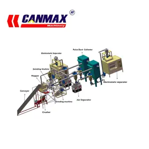 Pcb Metals Refine E Waste Pcb Recycling Machine