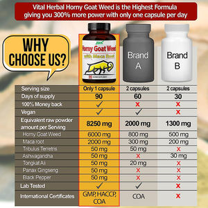 แคปซูลเงี่ยนแพะสำหรับสตรีมีครรภ์อาหารเสริมสมุนไพรธรรมชาติ - Product Image 4