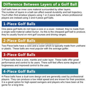 Pelotas de Golf de Práctica de 2/3/4 Capas con Logotipo Personalizado del Fabricante, con Caja de Regalo - Product Image 6