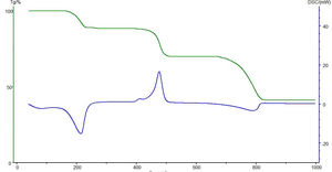 TGA/DSC เครื่องวิเคราะห์ความร้อนแบบซิงโครนัส | การวัด TG-DSC พร้อมกัน | สำหรับพลาสติกและโพลิเมอร์ - Product Image 5