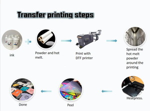 <span class=keywords><strong>Film</strong></span> DTF CN couleur 30/33/40/60/80/120cm, épaisseur 75U, transparent simple face, feuille de transfert à chaud DTF, papier <span class=keywords><strong>film</strong></span> PET - Product Image 4