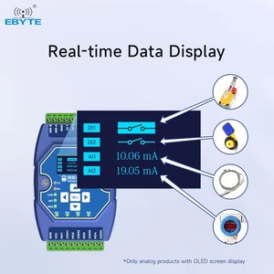 Ebyte ODM ME31-AAAX2240 2DI + 2AI + 4do 2 cách modbus cổng hỗ trợ mô-đun mạng Ethernet IO mô-đun - Product Image 3