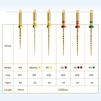 Lime rotative endodontique dentaire Jinjiang en NiTi activé par la chaleur, instrument pour dentiste, 21mm 25mm 31mm