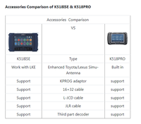Émulateur LKE intégré K518pro Lonsdor K518 PRO Lonsfor Version FCV Programmeur de clés tout-en-un 5+5 séries de voitures Utilisation des fonctions complètes