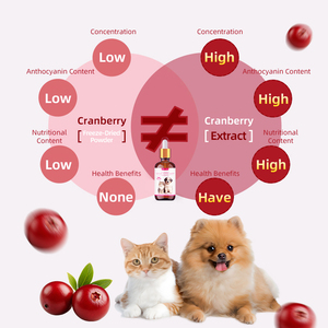 Natural Pet UTI traitement vessie soutien canneberge liquide gouttes urinaires supplément pour chiens et chats - Product Image 5