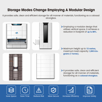 Module de levage vertical multi-étages avec ports d'accès intégrés pour équipements de levage dans les grands bâtiments d'usine à plusieurs étages