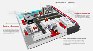 Groupe électrogène Prekins Super Silencieux 30kw 50kw 100kw 200kw 400kw 500kw 800kw 1000kw - Product Image 5
