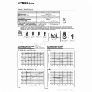 Catégorie (régulateurs de pression) Régulateur de vide IRV20-C06GN SMC Pneumatics - Product Image 1