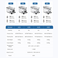 Réfrigérateur-congélateur portable double zone 22L/30L/40L/50L 12V 24V en aluminium avec batterie en option pour camping, camping-car, camion