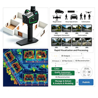 Software Lidar360MLS Plus Escáner SLAM LiGrip O2 Lite, Lidar 3D para Túneles, Modelado Arquitectónico de Áreas sin Características, OEM