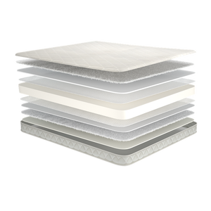 Meilleur prix pour <span class=keywords><strong>matelas</strong></span> en mousse personnalisé et durable pour meubles de maison - Product Image 5