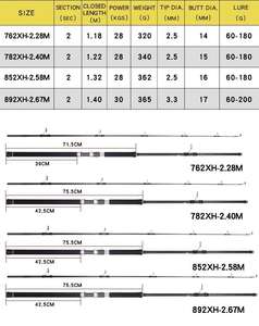Japonés Fuji guía carrete asiento GT Popping varillas 2,28 M-2,67 M alta fibra de carbono rápido medio para agua salada de fundición larga Tuna GT - Product Image 3