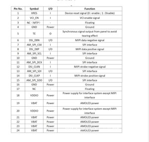โมดูลหน้าจอสัมผัส AMOLED ทรงกลมขนาด 1.39 นิ้ว ความละเอียด 454x454 อินเทอร์เฟซ MIPI แบบติดตั้งบน PCB - Product Image 5