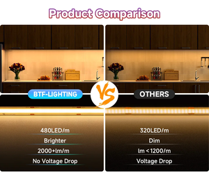 BTF-LIGHTING FCOB Hohe Licht ausbeute Super helle RA90 Dimmbare 24V 5m 480LEDs/<span class=keywords><strong>m</strong></span> Warmes natürliches kühles weißes COB-LED-Streifen licht - Product Image 4