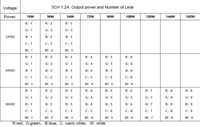 Module d'alimentation à courant constant DMX512 12V à 36V, 5 canaux, 1200mA, carte décodeur de contrôle programmable 5 couleurs, 18W à 100W