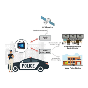 Toàn diện điện tử giao thông thực thi Hệ thống <span class=keywords><strong>camera</strong></span> giải pháp thiết kế IOT Phần mềm & Giải pháp - Product Image 6