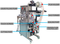 Máquina de Envasado de Alta Calidad para Líquidos, Detergentes, Salsas, Mermeladas, Jaleas, Miel y Salsas Picantes con Película de PVA Soluble en Agua