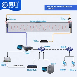 Hệ thống an ninh tài sản toàn diện với bollard tự động giám sát rào cản đỗ xe quay để quản lý tài sản - Product Image 3