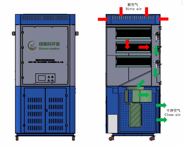 Large Industrial air Purifier for Welding Workshop, Self-circulating Filtration, Covering 200-300 square Meters