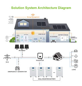 แบตเตอรี่ 15kWh 51.2V 314Ah 10000 รอบการใช้งาน แบบติดผนังสำหรับเก็บพลังงานภายในบ้าน รองรับโซลาร์เซลล์ 6-20kW ระบบออฟกริด 48-300 - Product Image 6
