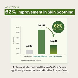 Sérum Apaisant <span class=keywords><strong>Cica</strong></span> Tea Tree Lance Private Label pour Peaux Sensibles et à Tendance Rougeurs, Contrôle du Sébum et Anti-Âge - Product Image 5