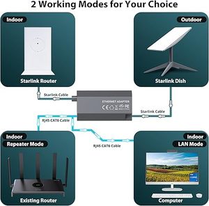 Starlink RJ45 <span class=keywords><strong>Ethernet</strong></span> Adapter có dây bên ngoài mạng <span class=keywords><strong>Ethernet</strong></span> Adapter starlink bộ phận cho starlink vệ tinh Internet Kit V2 - Product Image 3