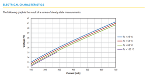 Nouveau produit à deux canaux <span class=keywords><strong>1919</strong></span> 36V 700mA 20-28W CTW091A Diode LED COB blanche accordable CCT 6500K + 2700K CRI90 CTW091A-0000-000N0U0AAJG - Product Image 6