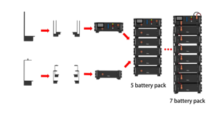 5 kWh Deye BOS-W-PDU-2 Rack-Mounted Storage LiFePO4 HV Batterijen Deye Solar Batterij 51.2V 100Ah Batterij - Product Image 4