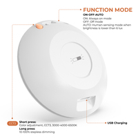 Lampe de nuit intelligente rechargeable certifiée CE RoHS, sans cadre, avec capteur LED, pour le marché européen, livraison directe