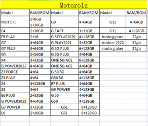 Teléfono inteligente original barato, teléfono móvil al por mayor para <span class=keywords><strong>Motorola</strong></span> G <span class=keywords><strong>Stylus</strong></span> <span class=keywords><strong>5G</strong></span> 2021 2022 2023, teléfono inteligente usado de alta calidad - Product Image 6