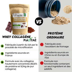 Mezcla de Proteína de Colágeno de Suero para el Soporte Articular - Sabor Chocolate Sin Gluten Sin OMG Favorece la Salud y Movilidad de las Articulaciones Paquete de 500g - Product Image 3