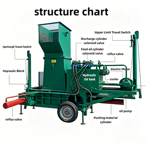 Empacadora de Paja de <span class=keywords><strong>Cebada</strong></span>, Máquina Compactadora de Forraje de Doble Función Húmedo-Seco con Caja de Engranajes Reductora - Product Image 4