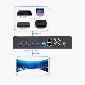 เซิร์ฟเวอร์ฟิวชั่น Bitvisus เกรดอุตสาหกรรมแบบฝังตัว RS232 & Control1x1แลนสวิตช์วิดีโอขนาด1x2 1x 3สำหรับการฉายภาพหน้าจอ - Product Image 5
