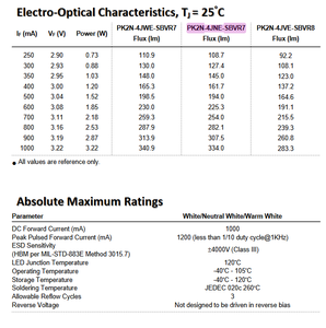 Taiwan ProLights PK2N-4JNE-SBVR7 4W 1616 <b>SMD</b> <b>LED</b> Light Source for Decorative Landscape Lighting - Product Image 5