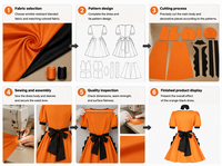 Costume d'Halloween : Tenue de Sorcière Magique Citrouille, Costume de Poupée Horreur, Robe de Princesse Fugitive, Robe de Vampire pour Femme en Polyester Adulte
