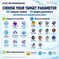 Analyseur de la qualité de l'eau en ligne Total Cobalt Co, surveillance automatique de la pollution métallique pour les eaux usées industrielles AG-TCo07