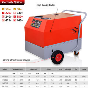 Kuhong <span class=keywords><strong>Haute</strong></span> Qualité Vente en Gros Personnalisé Économique <span class=keywords><strong>Nettoyeur</strong></span> <span class=keywords><strong>Haute</strong></span> <span class=keywords><strong>Pression</strong></span> Électrique à <span class=keywords><strong>Eau</strong></span> <span class=keywords><strong>Chaude</strong></span> 1450psi 2200psi 2600psi 3600psi 3900psi - Product Image 3
