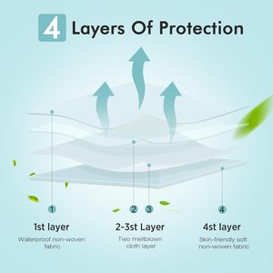 Mascarillas desechables de algodón transpirable KN95 Premium, paquete de 50 respiradores con gancho para la oreja, patrón plano certificado EN149 - Product Image 3