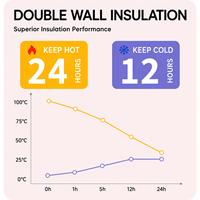 Termos Musik Pintar 22oz dengan Speaker Nirkabel, Botol Air Terisolasi Baja Tahan Karat 304 yang Dapat Dikustomisasi