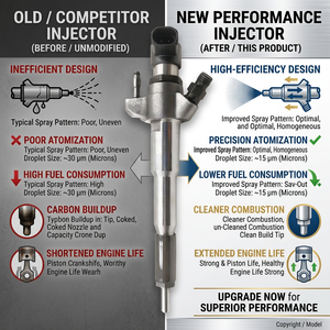 หัวฉีดดีเซลใหม่สำหรับ RENAULT <span class=keywords><strong>NISSAN</strong></span> INTERSTAR <span class=keywords><strong>NV400</strong></span> MASTER <span class=keywords><strong>2.3</strong></span> <span class=keywords><strong>DCI</strong></span> M9T A2C335190080 รุ่น 166093282R 166000372R 16600-0372R - Product Image 5