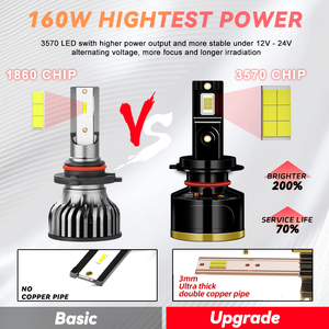 Redsea r8b siêu sáng 160W 16000LM Led Đèn Pha Bóng đèn H7 LED ánh sáng CANBUS LED <span class=keywords><strong>H11</strong></span> Hb3 9005 HB4 9006 H4 led xe đèn pha - Product Image 3
