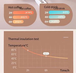 Smart Digital Display <b>Coffee</b> Tumbler Stainless Steel Vacuum <b>Flask</b> With Temperature Reading Travel Mug Minimalist Design - Product Image 5