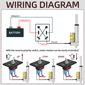แอคชูเอเตอร์แบบเส้นตรงกันน้ำ 12V IP54 ขนาด 4 นิ้ว ระยะชัก 14 มม./วินาที แรงดัน 1000 นิวตัน ได้รับการรับรองมาตรฐาน Rohs CE สำหรับระบบอัตโนมัติพลังงานแสงอาทิตย์และรถบ้าน - Product Image 2