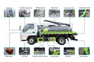 Camion <span class=keywords><strong>de</strong></span> transport d'<span class=keywords><strong>eaux</strong></span> <span class=keywords><strong>usées</strong></span> et <span class=keywords><strong>de</strong></span> selles par aspiration 4x2, <span class=keywords><strong>prix</strong></span> usine |   Véhicule d'assainissement hydraulique Euro VI <span class=keywords><strong>de</strong></span> 8 à 10 m³ - Product Image 6