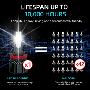 Farol <span class=keywords><strong>LED</strong></span> SFIDA R9 6000K 12V com Caixa Personalizada Plug & Play H4/H7/9005/9006/HB3 para Carros Antigos, Novo, Sem Problemas Elétricos - Product Image 6